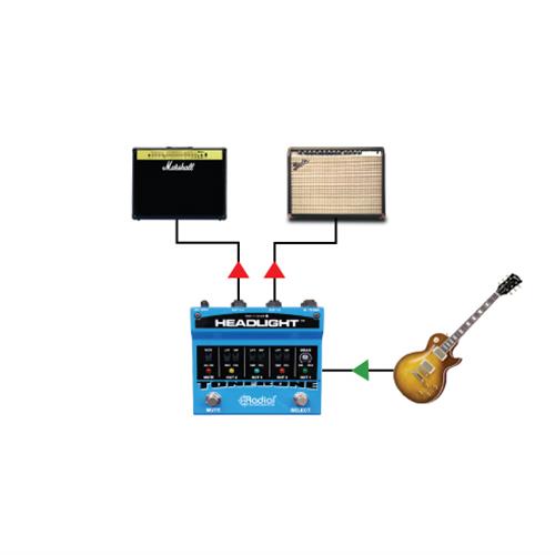 Radial HEADLIGHT - Guitar Amp Selector