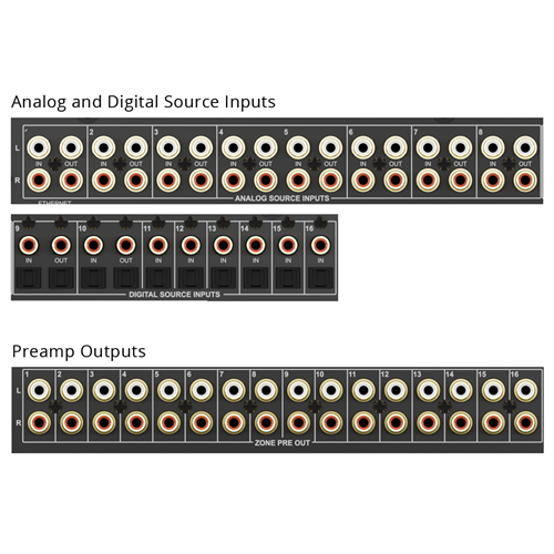 ad-1616_inputs_outputs_close-up