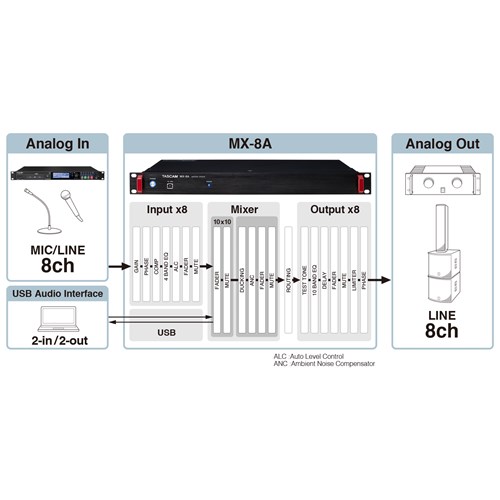 mx-8a_DSP_blockdiagram