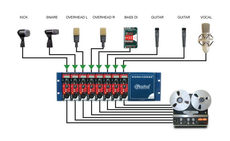 A diagram of a sound systemDescription automatically generated