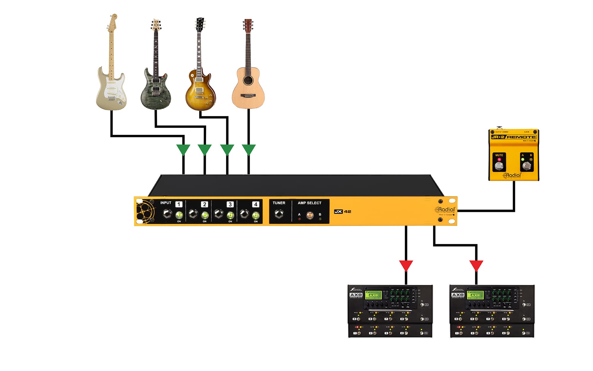 JX42 Application - Create a redundant setup to prevent dropouts