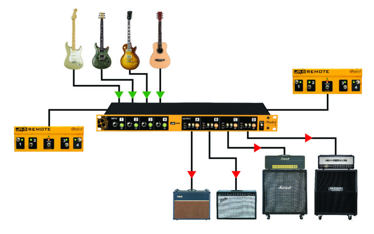 A guitar amplifier and ampDescription automatically generated with medium confidence