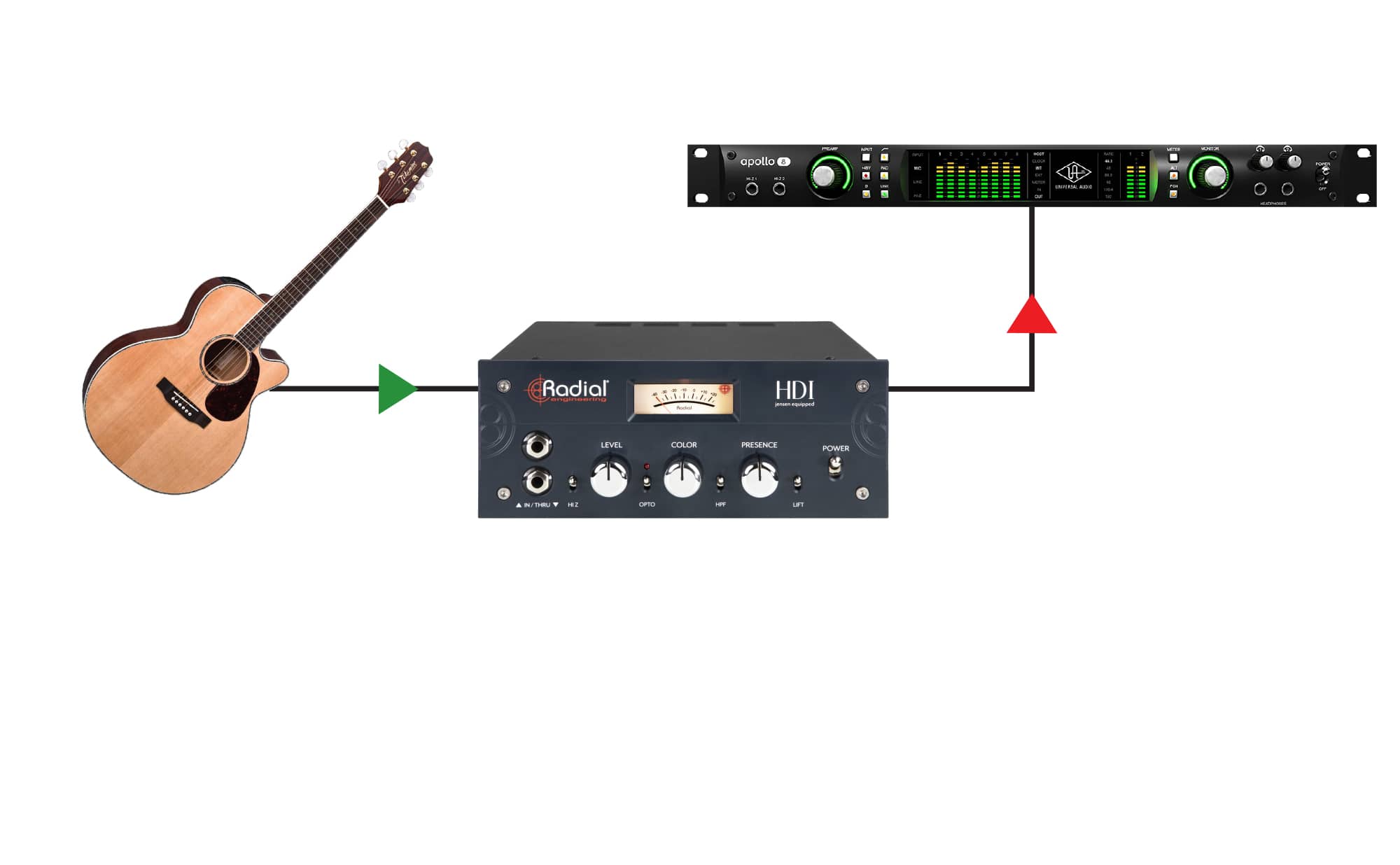 A person playing a guitar next to a amplifierDescription automatically generated