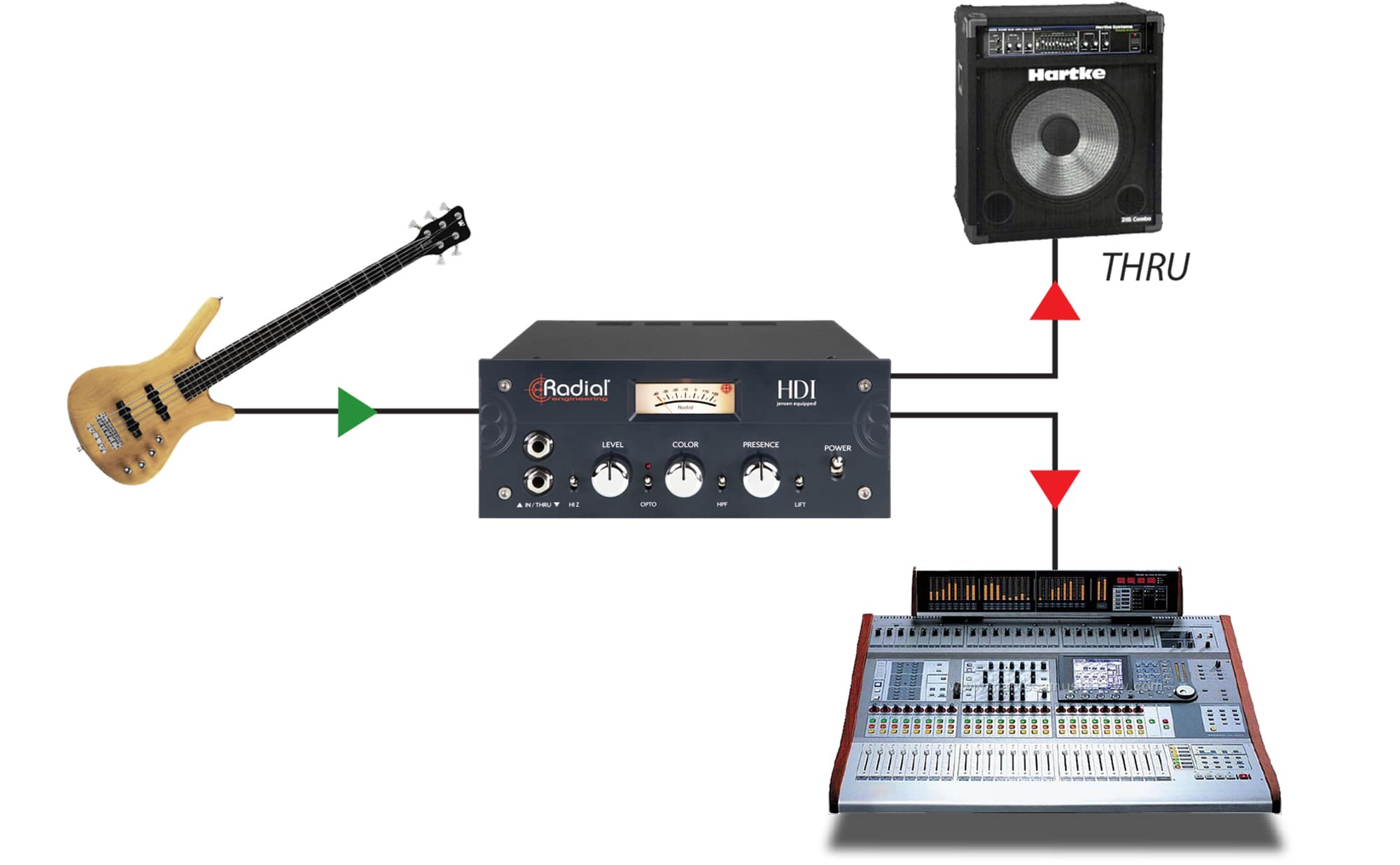 A guitar and amplifier with a guitar and sound mixerDescription automatically generated with medium confidence