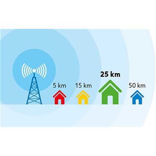 Amplified HD Indoor Antenna up to 54dB; 25km range OneForAll
