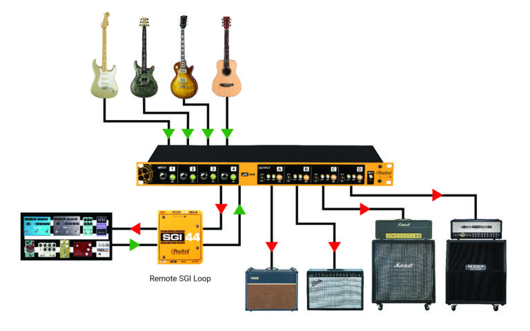 A guitar system with many different types of guitarsDescription automatically generated with medium confidence