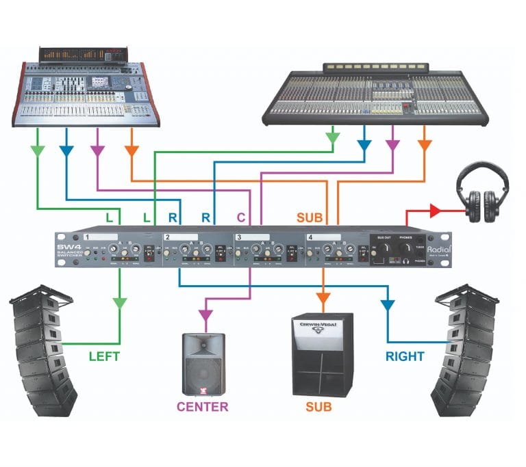 A diagram of a sound systemDescription automatically generated