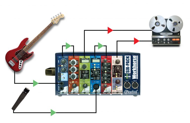 A guitar next to a sound mixerDescription automatically generated