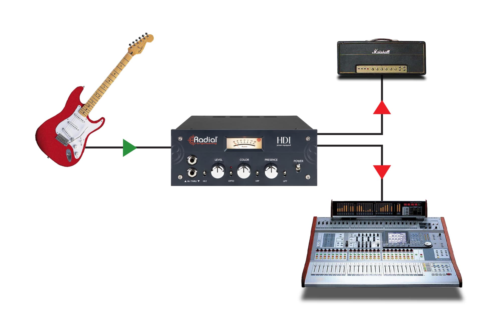 A guitar and amplifier with arrowsDescription automatically generated with medium confidence